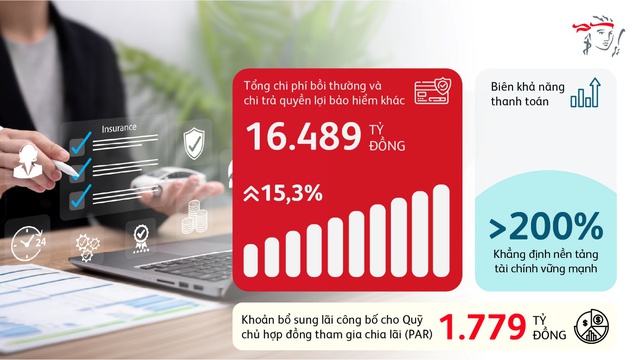 Prudential Việt Nam công bố kết quả kinh doanh vững mạnh năm 2025- Ảnh 2.