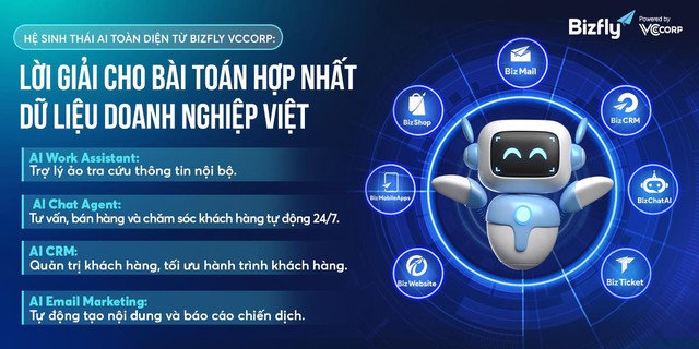Kỷ nguyên AI Agent: Giải pháp AI từ VCCorp giúp doanh nghiệp tối ưu chi phí như thế nào? - Ảnh 1.