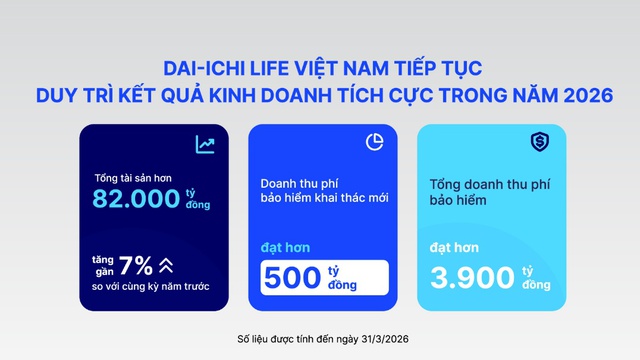 Dai-ichi Life VN duy trì nền tảng tài chính vững mạnh, cam kết dài lâu với khách hàng- Ảnh 2.