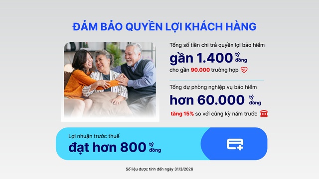 Dai-ichi Life VN duy trì nền tảng tài chính vững mạnh, cam kết dài lâu với khách hàng- Ảnh 3.