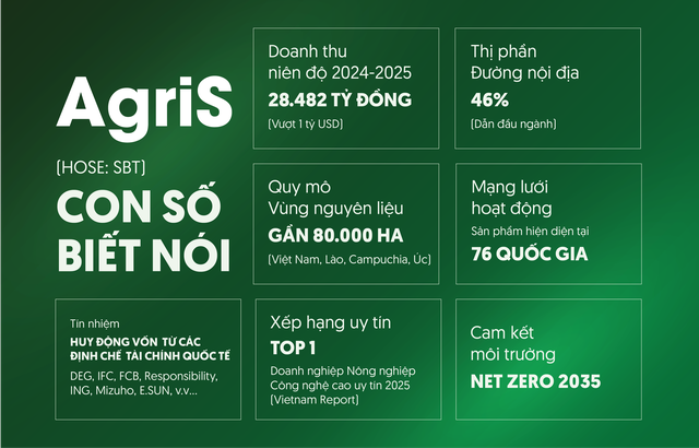 Chuyển giao thế hệ – nền tảng cho chu kỳ tăng trưởng mới tại AgriS- Ảnh 2.