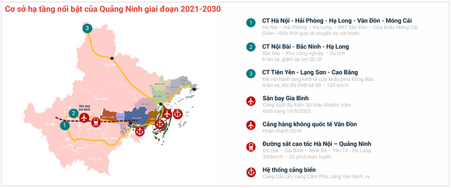 Hạ tầng đa tầng kích hoạt chu kỳ mới cho bất động sản ven biển Quảng Ninh- Ảnh 1.