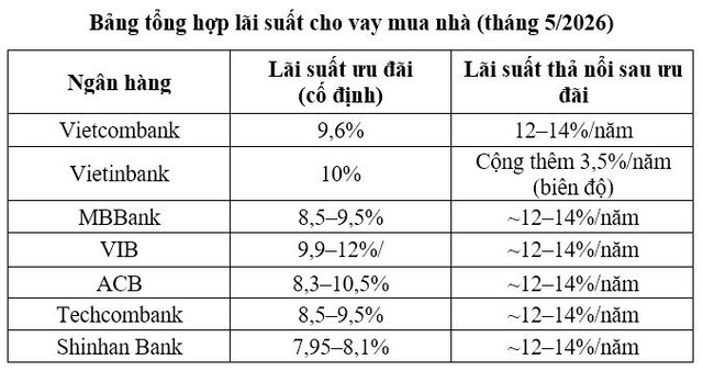 Lãi suất 2026 và bài toán dòng tiền: Khi nào nhà đầu tư BĐS cao cấp thực sự chiếm lợi thế?- Ảnh 1.
