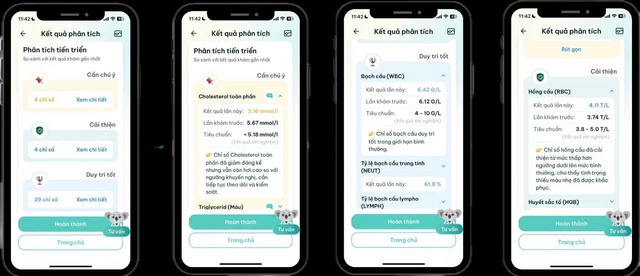 Trợ lý sức khỏe AI Kolia: Bước tiến của OSP Group trong lĩnh vực Health-tech - Ảnh 2.