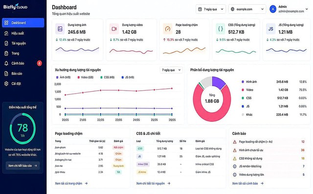 Truy cập tăng cao mùa mở bán, website BĐS vẫn sẵn sàng đón khách với CDN – S3 – Cloud - Ảnh 1.
