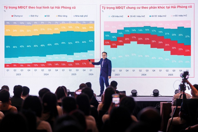 Bất động sản 2026: Cuộc đua hút dòng tiền bắt đầu tăng nhiệt - Ảnh 1.