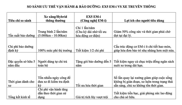 Geely EX5 EM-i: "Điểm chạm" kinh tế, chinh phục người dùng Việt bằng giá trị thực- Ảnh 3.
