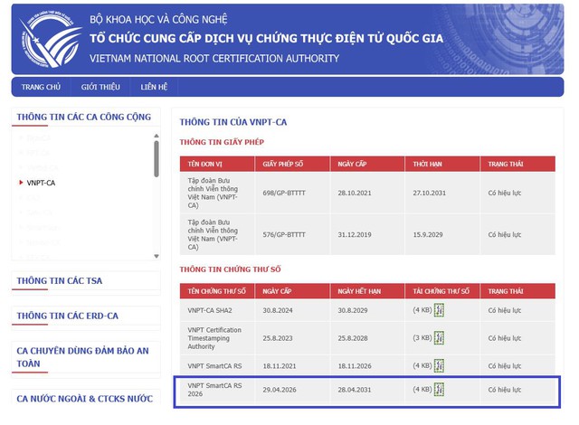 Gia hạn chứng thư số đến 2031, VNPT SmartCA củng cố niềm tin kh&aacute;ch h&agrave;ng số - Ảnh 1.