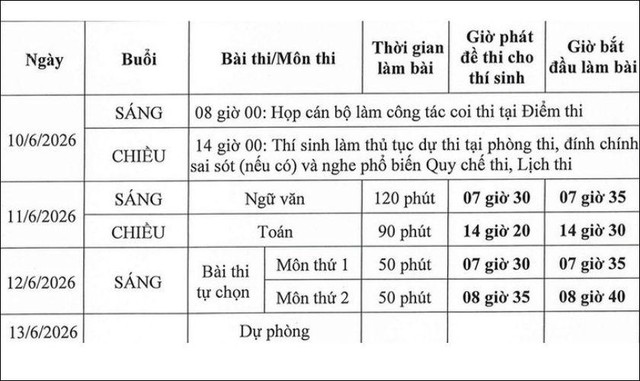 Thi tốt nghiệp THPT 2026 gồm những môn nào? Lịch thi chi tiết- Ảnh 4.