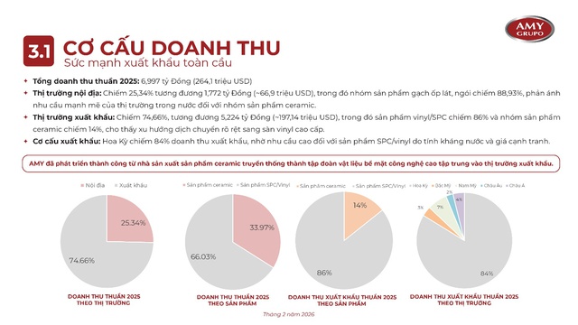 Sàn vinyl mở chu kỳ tăng trưởng mới: AMY GRUPO trước cơ hội bước vào chuỗi cung ứng toàn cầu- Ảnh 4.