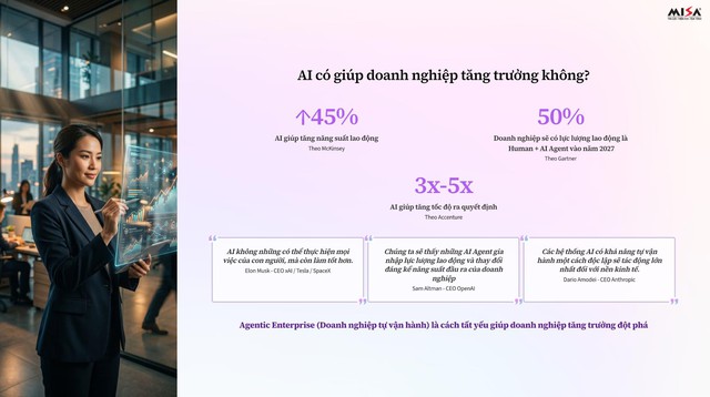 Agentic Enterprise góp phần tạo động lực mới tăng trưởng hai con số của Việt Nam- Ảnh 2.