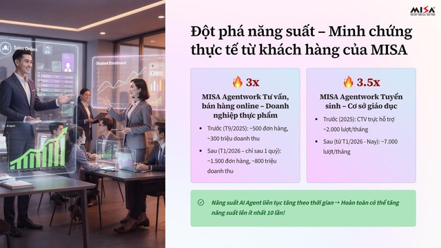 Agentic Enterprise góp phần tạo động lực mới tăng trưởng hai con số của Việt Nam- Ảnh 4.