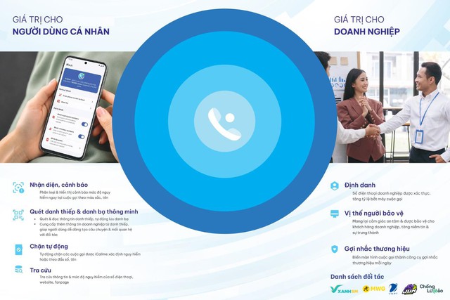 Ứng dụng nhận diện cuộc gọi iCallme giành giải thưởng Sao Khuê 2026- Ảnh 2.
