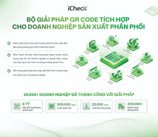 iCheck Loyalty thắng giải Sao Khuê 2026 nhờ nền tảng số hóa khuyến mại, trả thưởng QR Code - Ảnh 3.