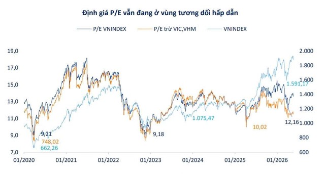 Chứng khoán Nhất Việt nhận định những tín hiệu cho chu kỳ tăng trưởng mới đang hình thành- Ảnh 1.