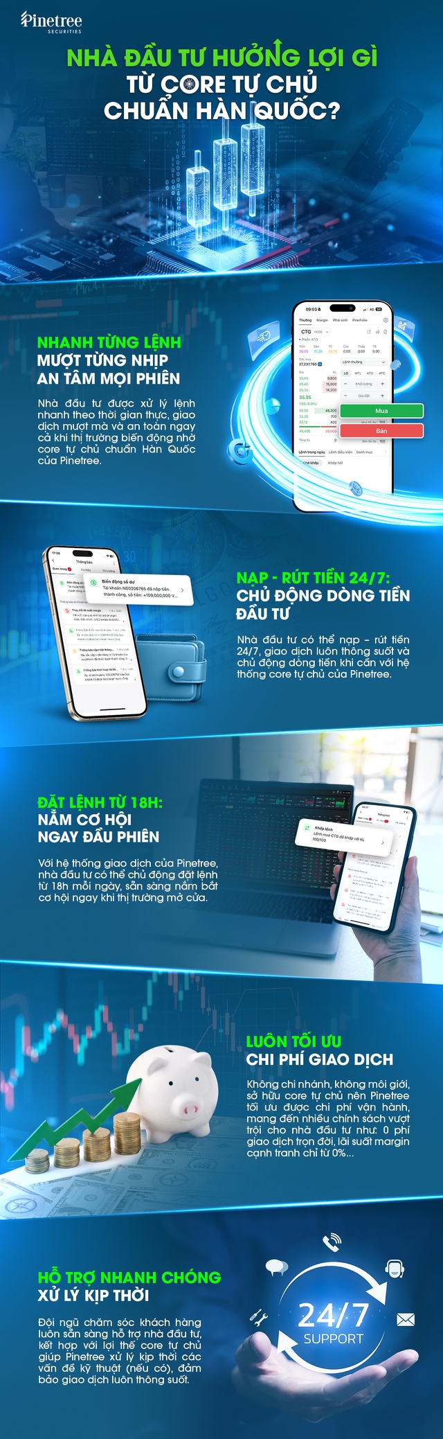 Nhà đầu tư hưởng lợi gì từ core tự chủ chuẩn Hàn Quốc?- Ảnh 1.