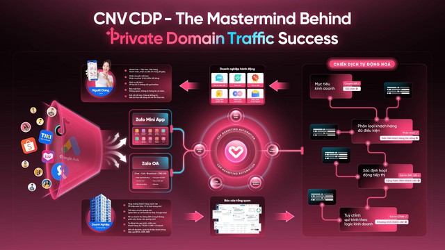 Marketing không còn là chiến dịch, mà là hệ thống - Ảnh 3.