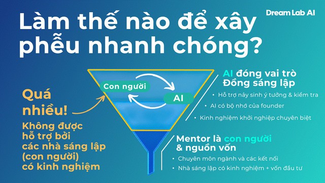 Việt Nam không thiếu vốn, cũng không thiếu nhân tài. Vậy điều gì đang cản đường khởi nghiệp?- Ảnh 4.