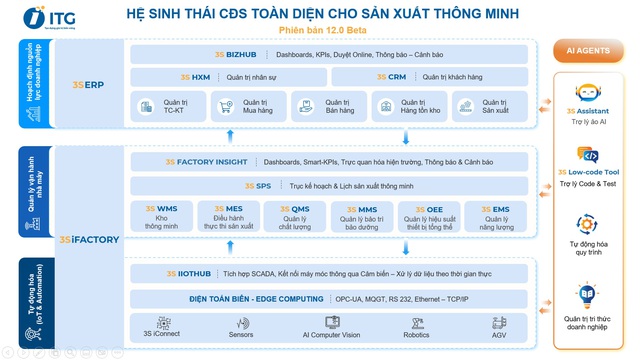 ITG – 20 năm kiến tạo niềm tin từ những giá trị bền vững- Ảnh 1.