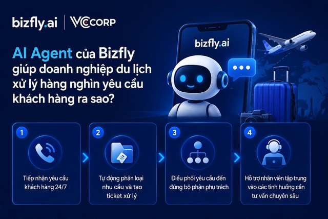 Ông lớn ngành du lịch giảm 70% thời gian xử lý booking với Bizfly AI của VCCorp - Ảnh 1.