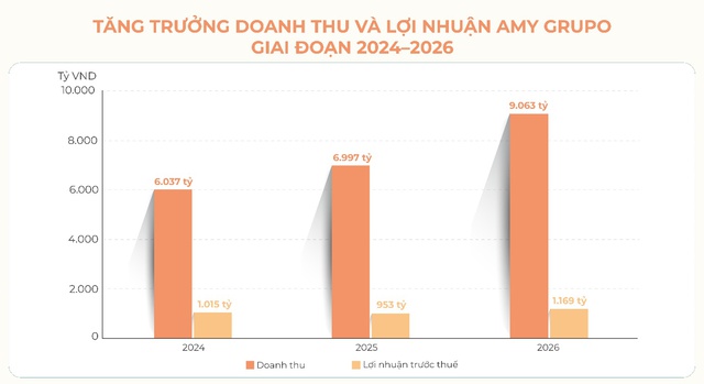 Tăng trưởng mạnh với lợi nhuận nghìn tỷ - Thêm doanh nghiệp Việt chuẩn bị IPO- Ảnh 1.