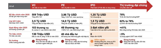 Bản lĩnh doanh nghiệp và niềm tin nhà đầu tư tạo ra thương vụ thành công- Ảnh 1.