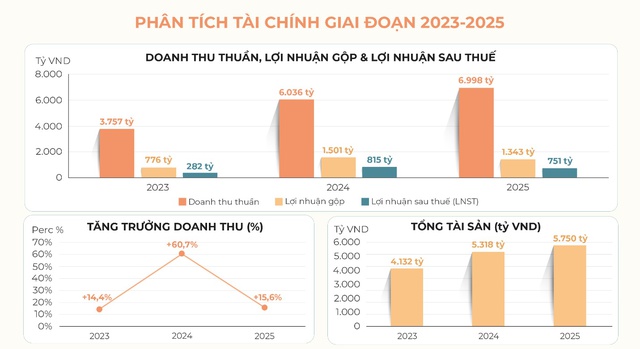 AMY GRUPO: Nền tảng tài chính vững vàng cho hành trình tăng trưởng mới- Ảnh 1.
