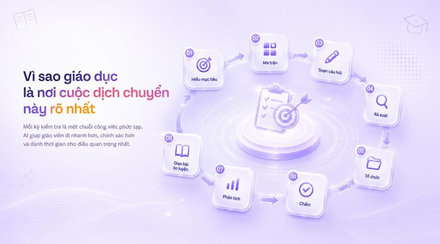 Từ 't&iacute;nh năng AI' đến 'workflow AI' - cuộc dịch chuyển đang định h&igrave;nh lại EdTech Việt- Ảnh 2.