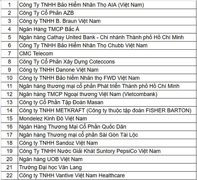 HR Asia vinh danh các doanh nghiệp tốt nhất để làm việc tại Việt Nam năm 2026- Ảnh 4.