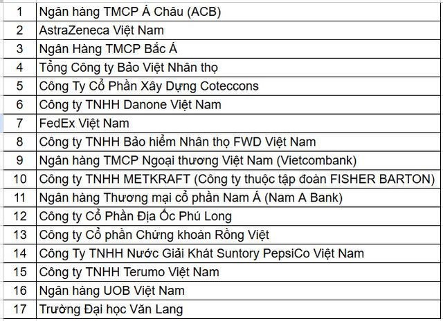 HR Asia vinh danh các doanh nghiệp tốt nhất để làm việc tại Việt Nam năm 2026- Ảnh 5.