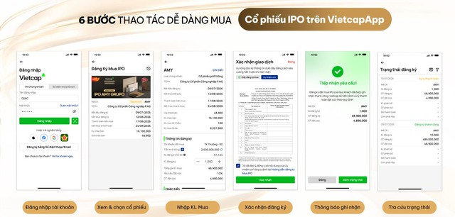 AMY GRUPO tổ chức Investor Roadshow 2026: "Vươn tầm vị thế – lan tỏa thành công"- Ảnh 4.