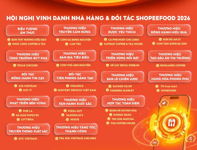 ShopeeFood mở khóa cơ hội tăng trưởng mới cho đối tác nhà hàng- Ảnh 4.