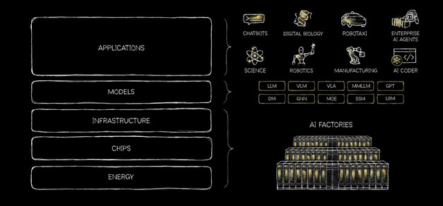 AI Factory: Mô hình tính toán tăng tốc giúp doanh nghiệp Việt vận hành AI ở quy mô lớn- Ảnh 1.