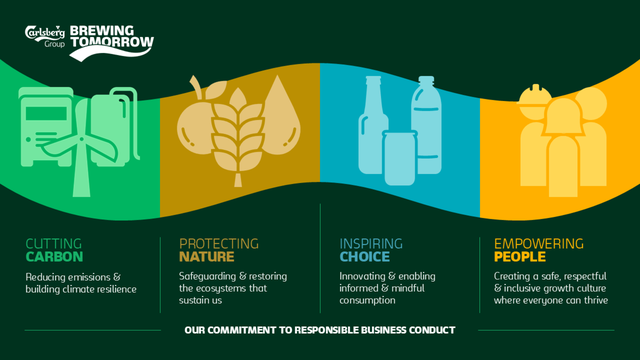 Carlsberg Việt Nam ra mắt chương trình Brewing Tomorrow tại Ngày hội Đối tác Cung ứng- Ảnh 3.