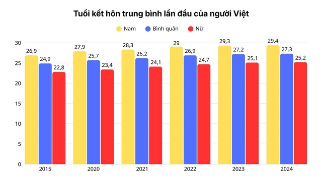 Ngôi nhà đầu tiên: Khi giấc mơ giản dị hóa xa xỉ và nỗi đau thế hệ - Ảnh 2.