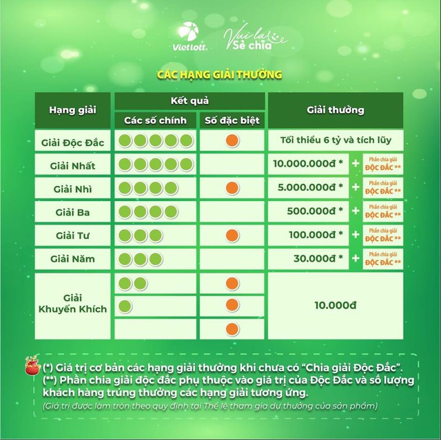 B&iacute; k&iacute;p cho người mới chơi xổ số quay nhanh Lotto 5/35 - Ảnh 1.