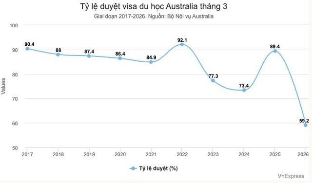 Du học không còn là cuộc đua đi sớm: Đầu tư sự sẵn sàng cho đại học- Ảnh 1.