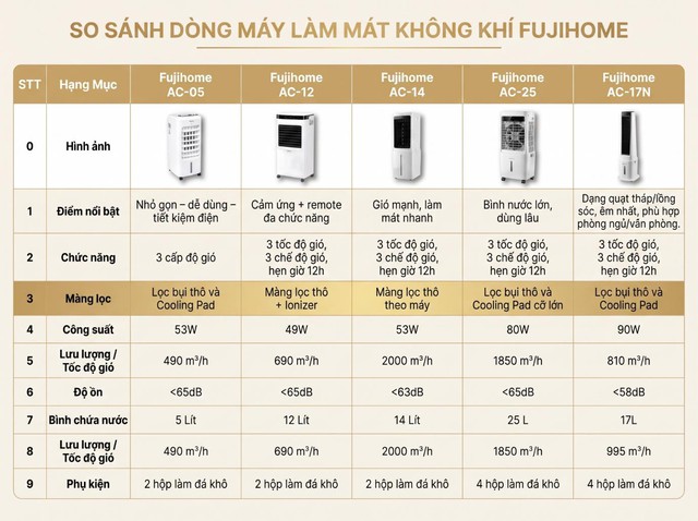 Một mùa hè tốn bao nhiêu tiền điện để làm mát? Phép tính khiến nhiều gia đình bất ngờ- Ảnh 4.