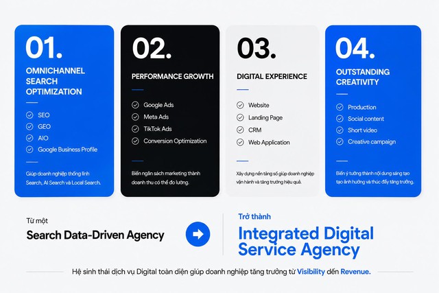 GYB Asia tái định vị thương hiệu với mô hình Integrated Digital Service- Ảnh 1.