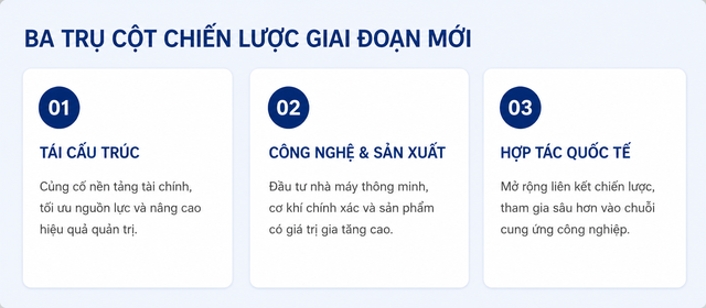 SMC bước sang giai đoạn mới với chiến lược tái cấu trúc và phát triển bền vững- Ảnh 3.