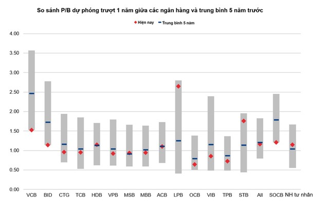 Thị trường chứng khoán Việt Nam 2026: Nghịch lý định giá & Cơ hội đầu tư- Ảnh 4.