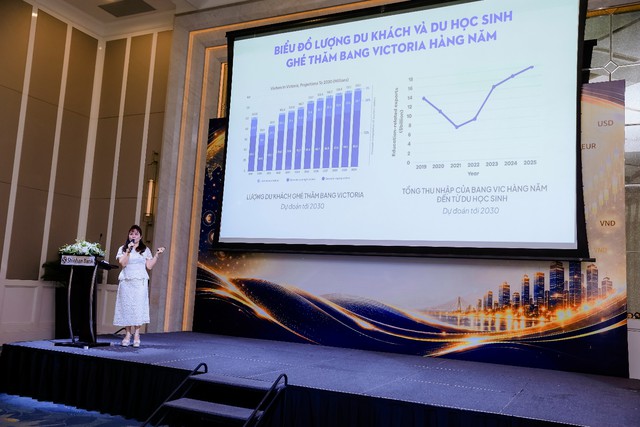 Xu hướng tài chính thế giới 2026 và thị trường bất động sản Úc - Ảnh 3.