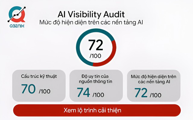 QBENIX tư vấn chuyển đổi số cho doanh nghiệp từ nghiên cứu thị trường- Ảnh 2.