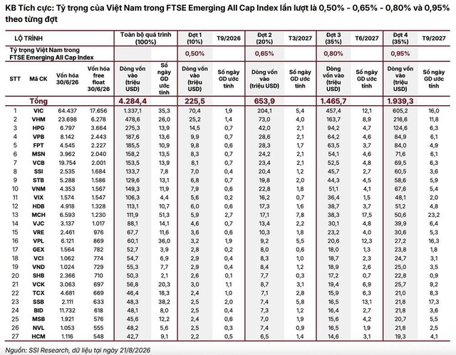 VPBank lọt nhóm 6 cổ phiếu Việt Nam vào FTSE All-World, rộng cửa đón dòng vốn ngoại- Ảnh 1.