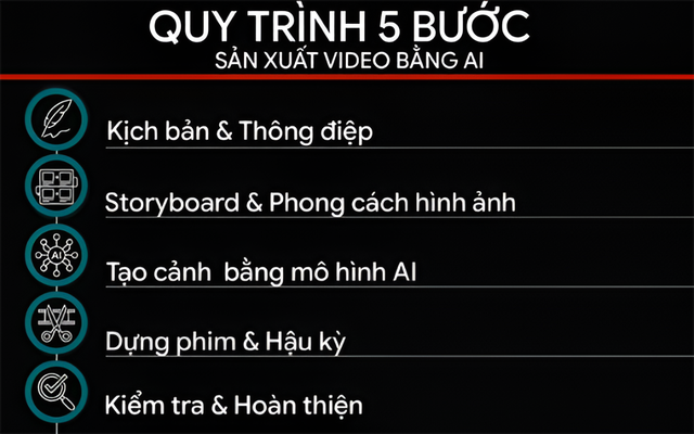 Sản xuất video bằng AI: quy tr&igrave;nh, chi ph&iacute; v&agrave; xu hướng mới- Ảnh 1.