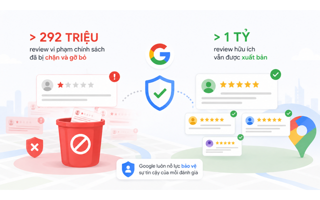 Review365 ra mắt tại Việt Nam, mang công nghệ tối ưu Google Maps Nhật Bản - Ảnh 2.