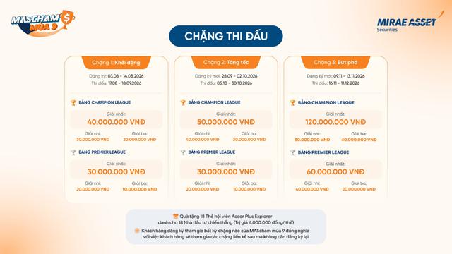 MAScham chính thức mở đường đua đầu tư khi sóng nâng hạng cận kề- Ảnh 1.
