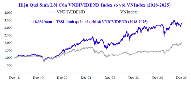 VCAM ra mắt quỹ ETF cổ tức đầu tiên tại Việt Nam- Ảnh 1.