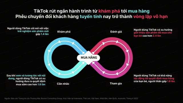 Vì sao TikTok Shop đi nhanh hơn toàn ngành TMĐT Việt Nam?- Ảnh 1.