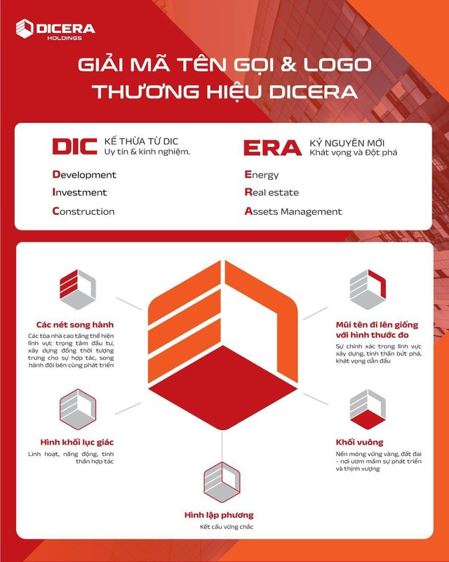 Thương hiệu phải tạo ra tăng trưởng: Bước chuyển của Sao Kim- Ảnh 3.